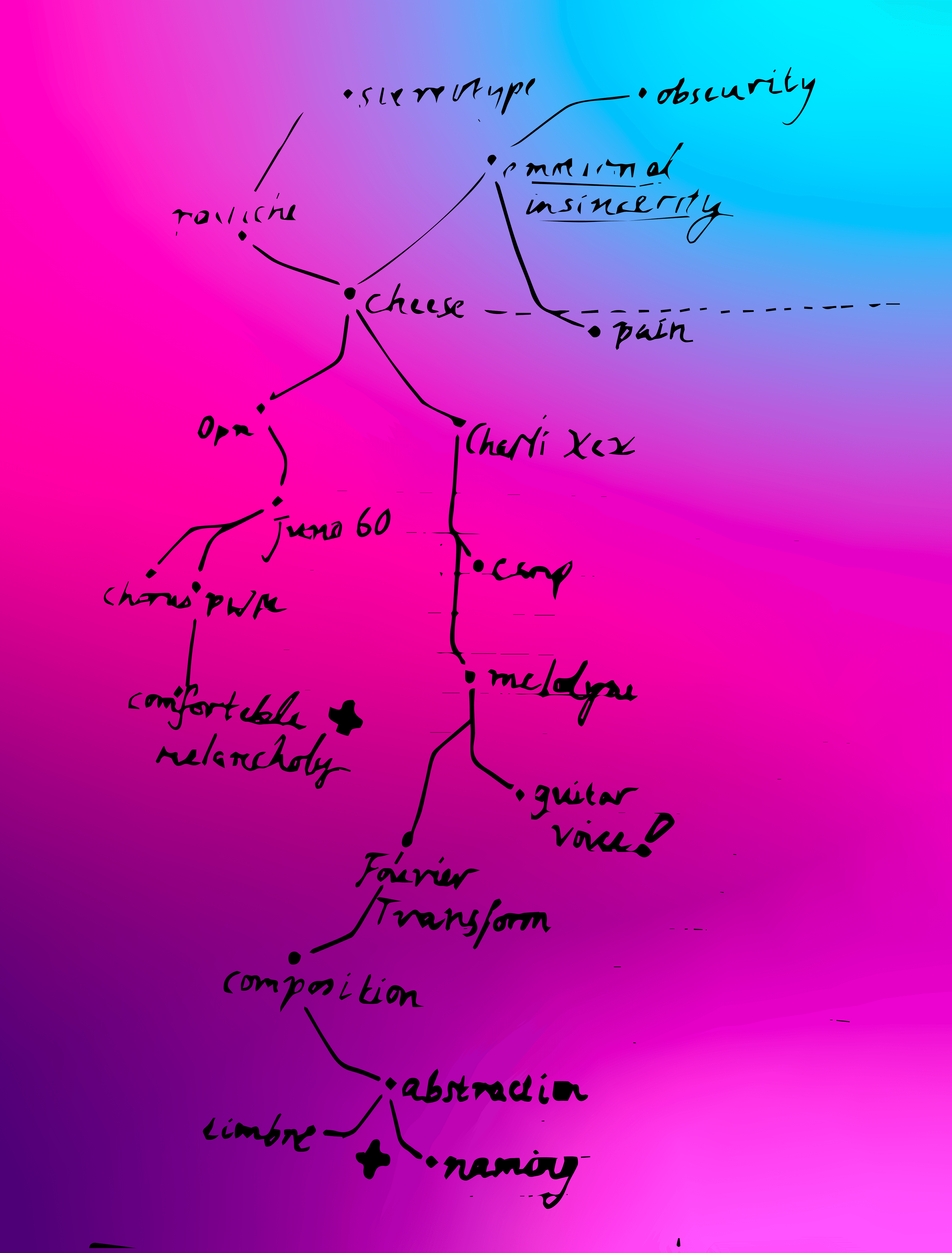 sketched and traced mind map of ideas for the EP